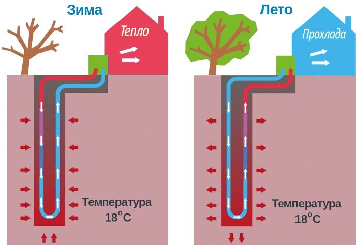 Геотермальный (земля-вода, вода-вода)